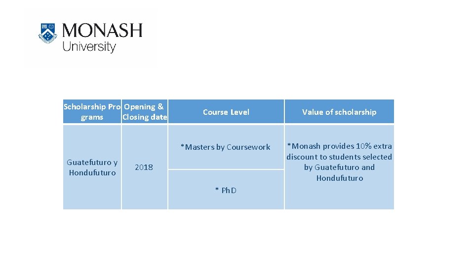 Scholarship Pro Opening & grams Closing date Guatefuturo y Hondufuturo Course Level Value of