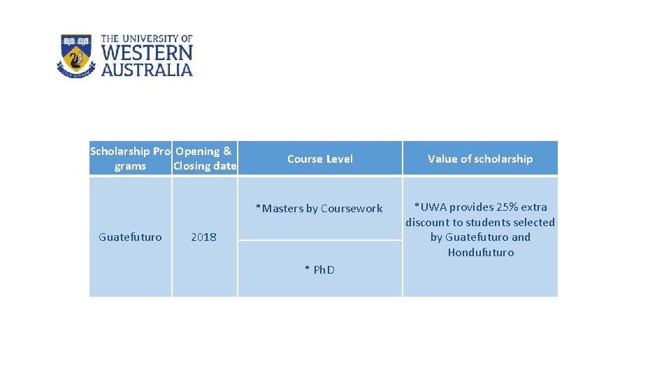 Scholarship Pro Opening & grams Closing date Guatefuturo Course Level Value of scholarship *Masters