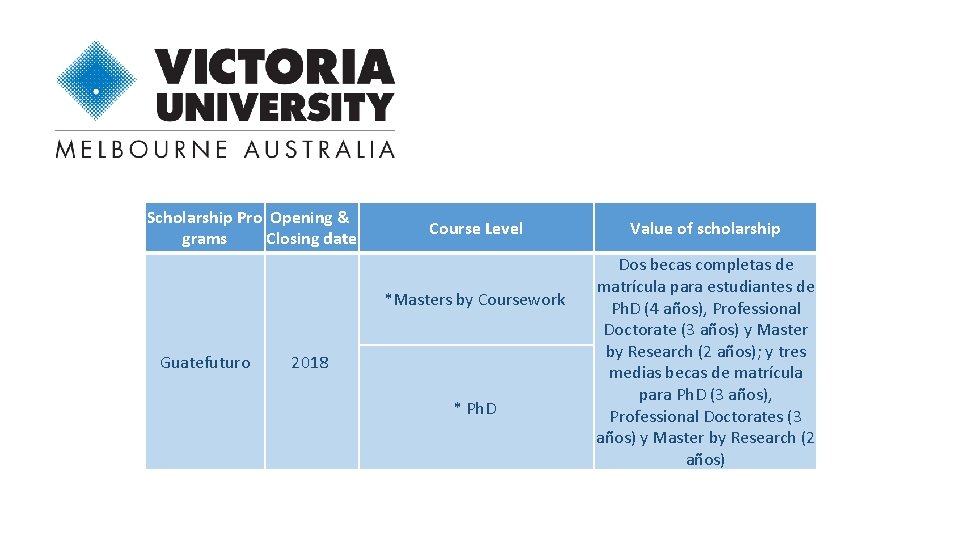 Scholarship Pro Opening & grams Closing date Course Level *Masters by Coursework Guatefuturo 2018