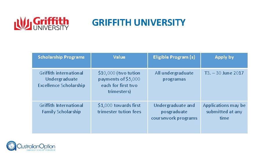 GRIFFITH UNIVERSITY Scholarship Programs Value Eligible Program (s) Apply by Griffith international Undergraduate Excellence