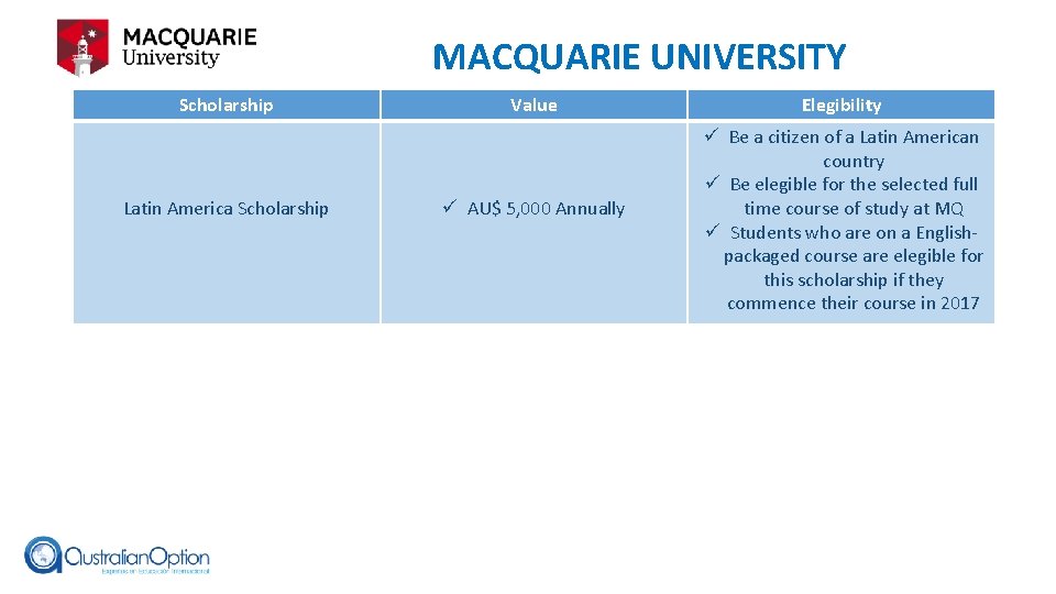 MACQUARIE UNIVERSITY Scholarship Latin America Scholarship Value ü AU$ 5, 000 Annually Elegibility ü