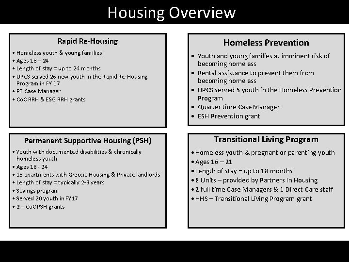 Housing Overview Rapid Re-Housing • Homeless youth & young families • Ages 18 –