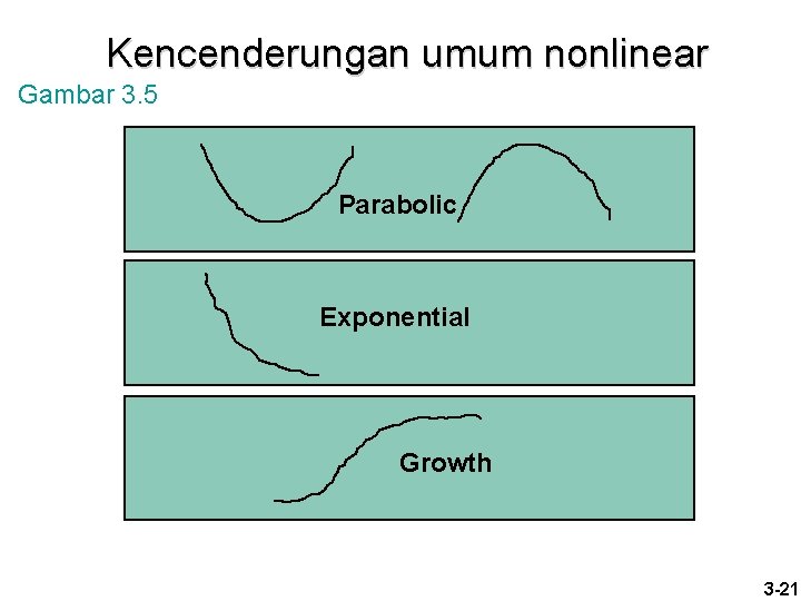 Kencenderungan umum nonlinear Gambar 3. 5 Parabolic Exponential Growth 3 -21 