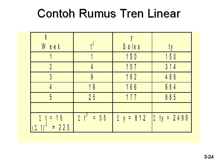 Contoh Rumus Tren Linear 3 -24 