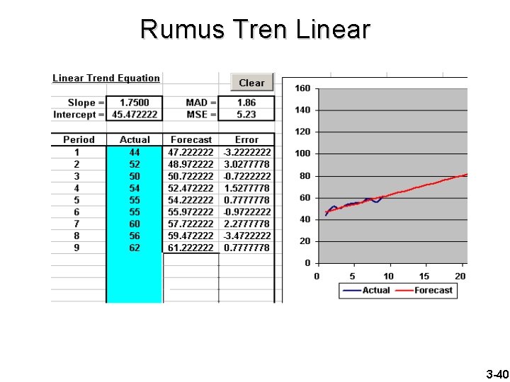 Rumus Tren Linear 3 -40 