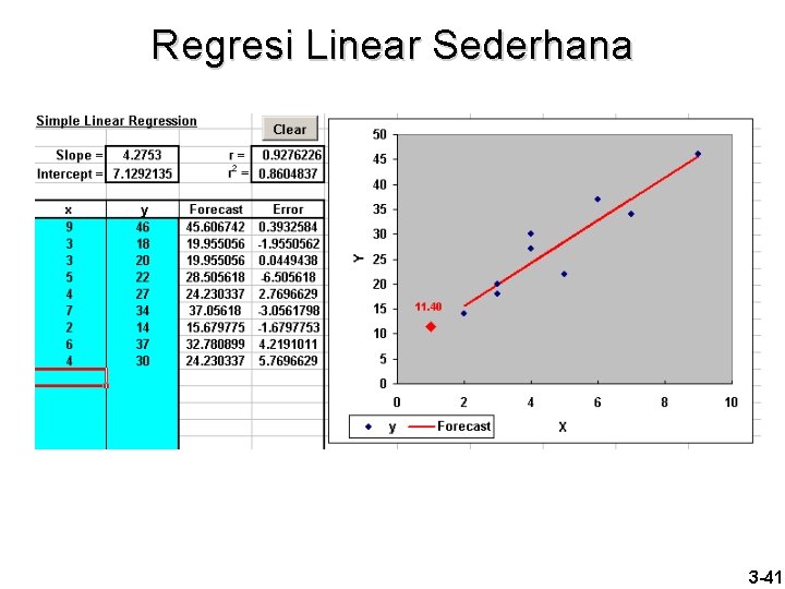 Regresi Linear Sederhana 3 -41 
