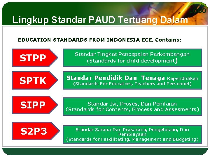 LOGO Lingkup Standar PAUD Tertuang Dalam PERMENDIKNAS 58/2009 EDUCATION STANDARDS FROM INDONESIA ECE, Contains: