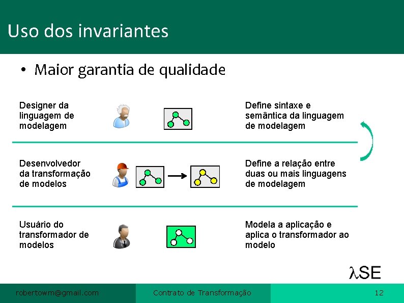 Uso dos invariantes • Maior garantia de qualidade Designer da linguagem de modelagem Define