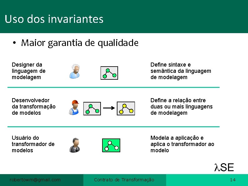 Uso dos invariantes • Maior garantia de qualidade Designer da linguagem de modelagem Define