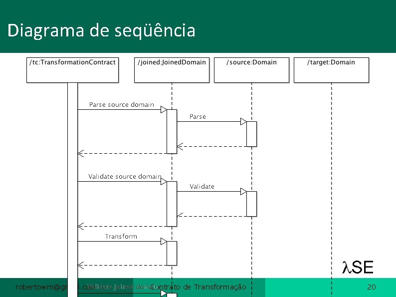 Diagrama de seqüência robertowm@gmail. com Contrato de Transformação 20 