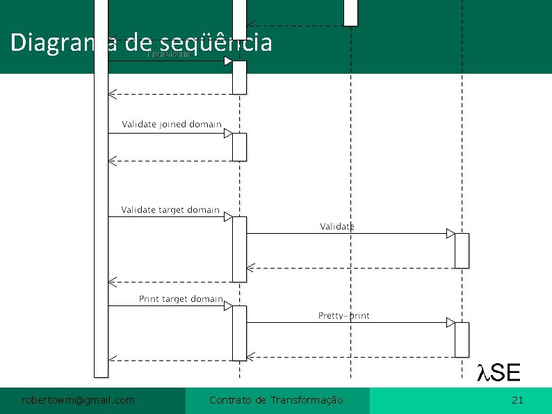 Diagrama de seqüência robertowm@gmail. com Contrato de Transformação 21 