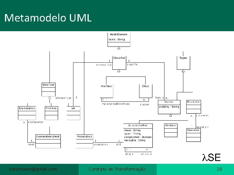 Metamodelo UML robertowm@gmail. com Contrato de Transformação 28 