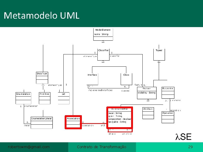 Metamodelo UML robertowm@gmail. com Contrato de Transformação 29 