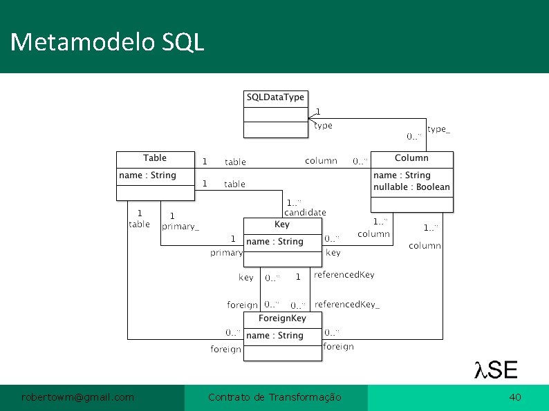 Metamodelo SQL robertowm@gmail. com Contrato de Transformação 40 