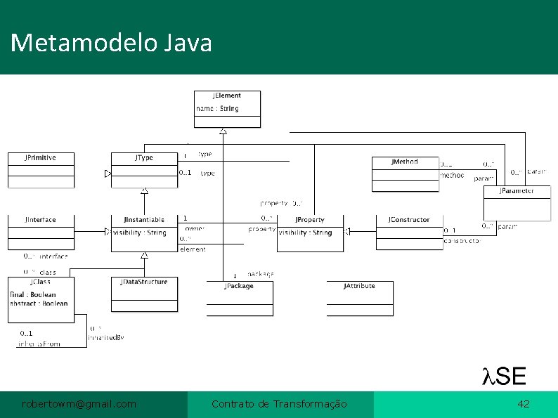 Metamodelo Java robertowm@gmail. com Contrato de Transformação 42 