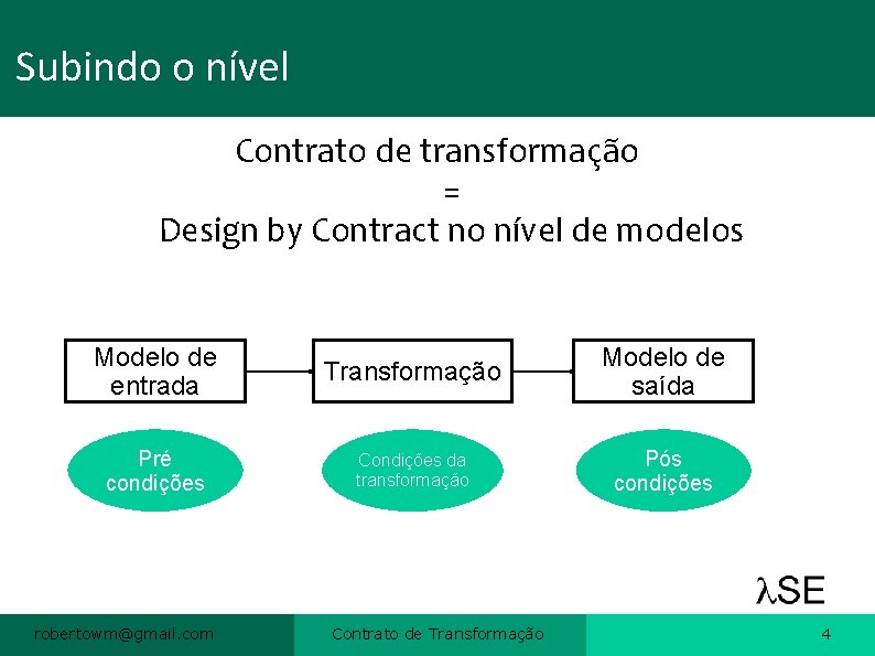 Subindo o nível Contrato de transformação = Design by Contract no nível de modelos