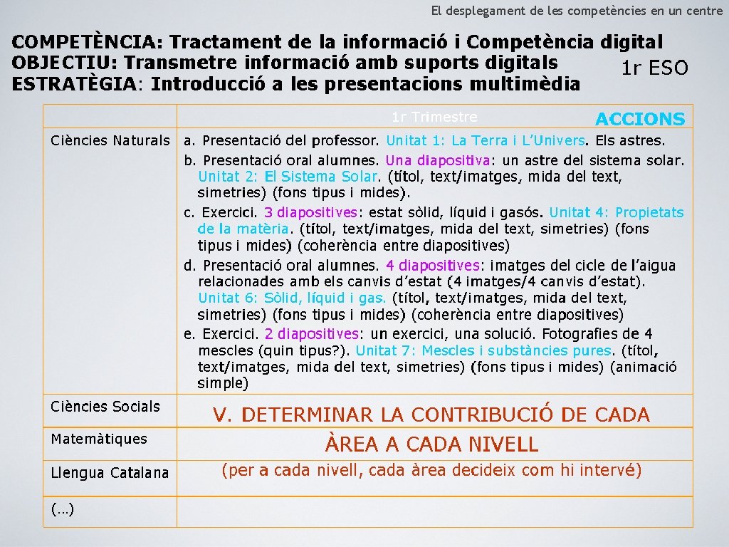 El desplegament de les competències en un centre 