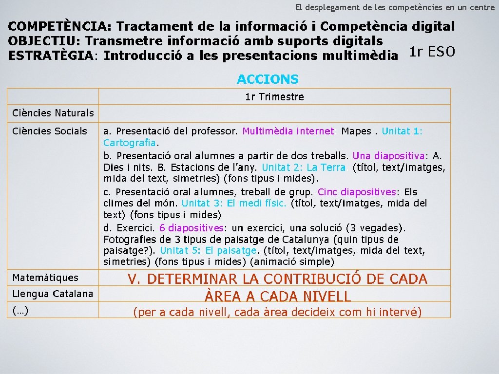 El desplegament de les competències en un centre 