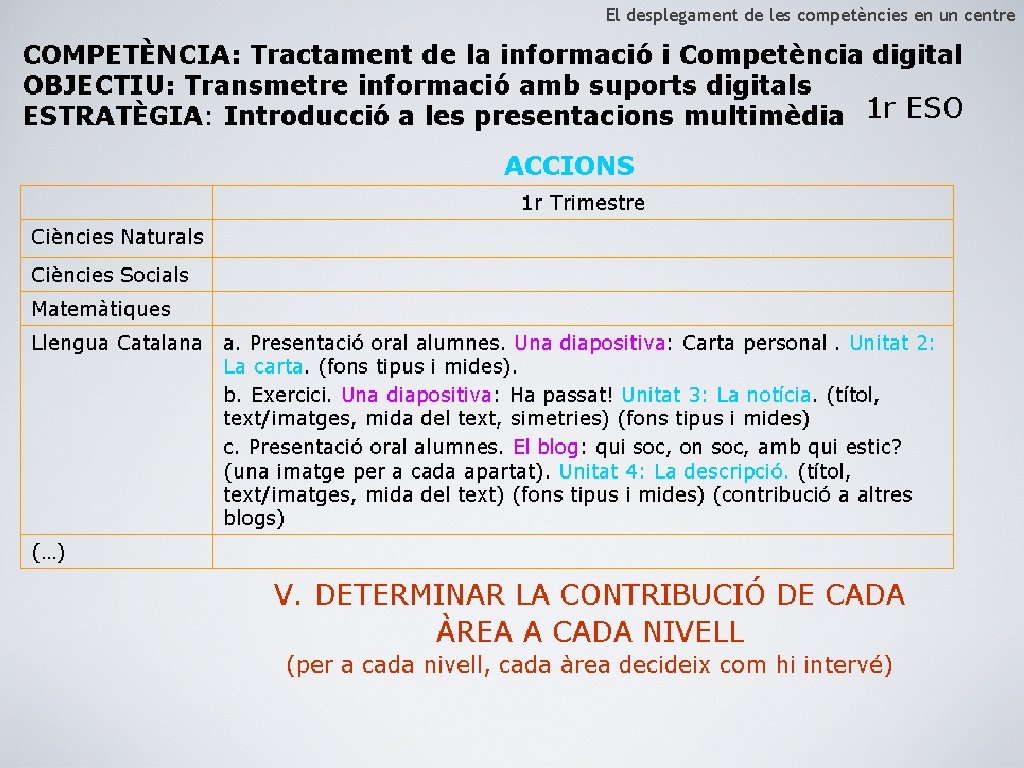 El desplegament de les competències en un centre 