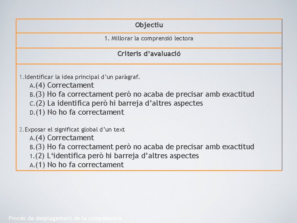 Objectiu 1. Millorar la comprensió lectora Criteris d’avaluació 1. Identificar la idea principal d’un