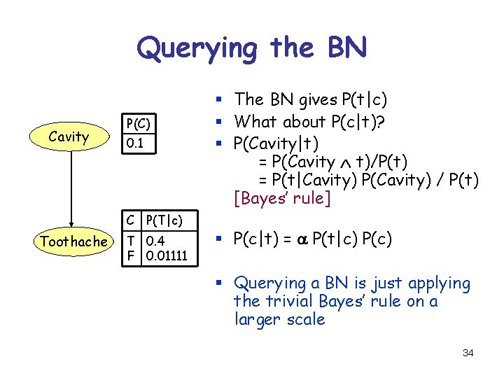 Querying the BN Cavity P(C) 0. 1 C P(T|c) Toothache T 0. 4 F