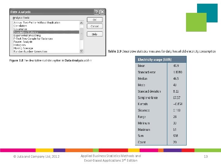 © Juta and Company Ltd, 2012 Applied Business Statistics Methods and Excel-Based Applications 3