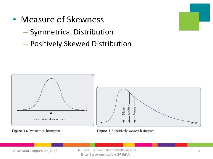  • Measure of Skewness – Symmetrical Distribution – Positively Skewed Distribution © Juta