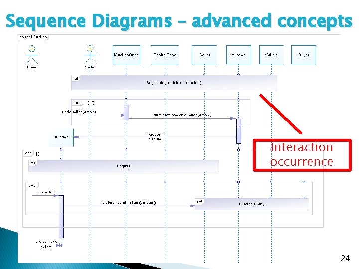Sequence Diagrams – advanced concepts Interaction occurrence 24 