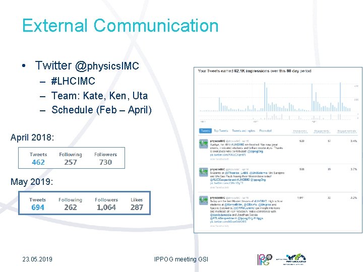 External Communication • Twitter @physics. IMC – #LHCIMC – Team: Kate, Ken, Uta –