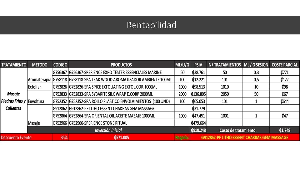 Rentabilidad 