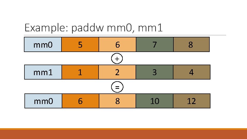 Example: paddw mm 0, mm 1 mm 0 mm 1 5 6 7 8