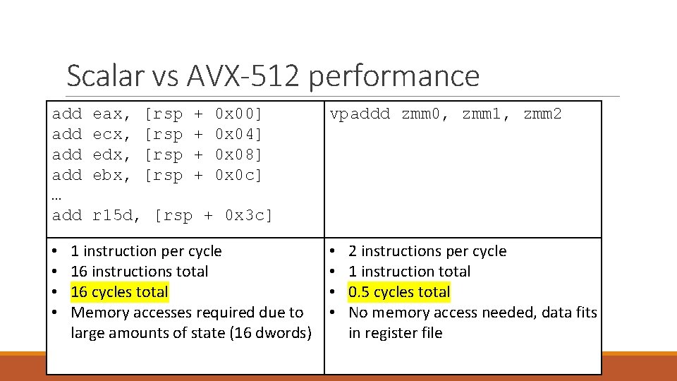 Scalar vs AVX-512 performance add add … add • • eax, ecx, edx, ebx,