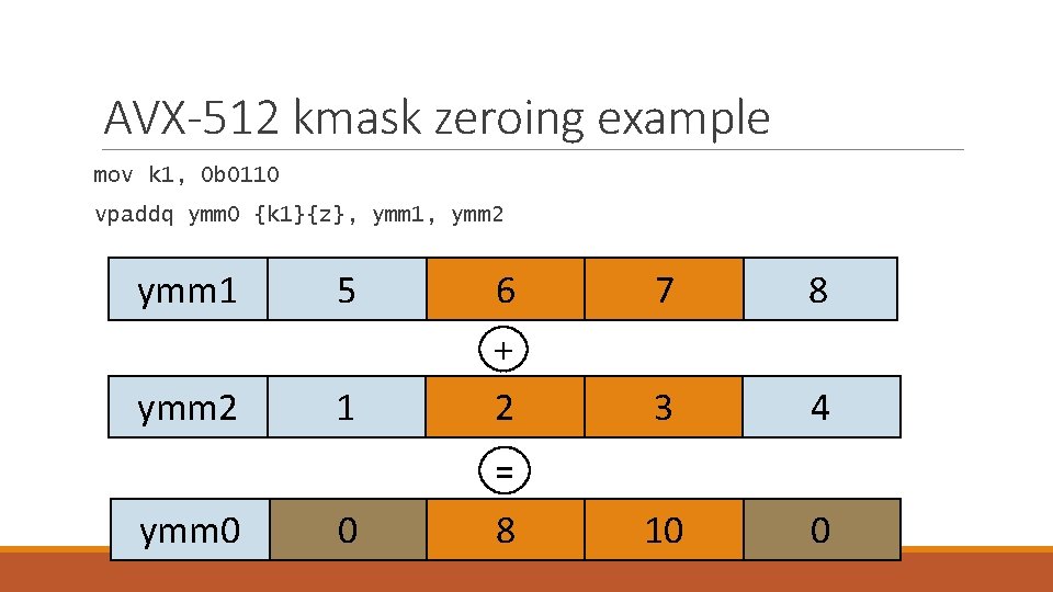 AVX-512 kmask zeroing example mov k 1, 0 b 0110 vpaddq ymm 0 {k