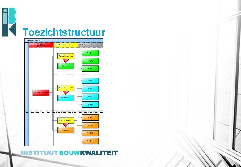 Toezichtstructuur 