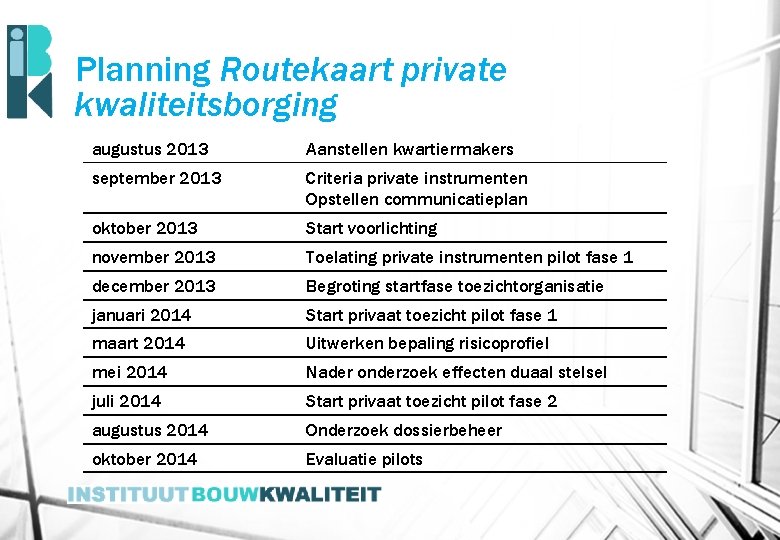 Planning Routekaart private kwaliteitsborging augustus 2013 Aanstellen kwartiermakers september 2013 Criteria private instrumenten Opstellen