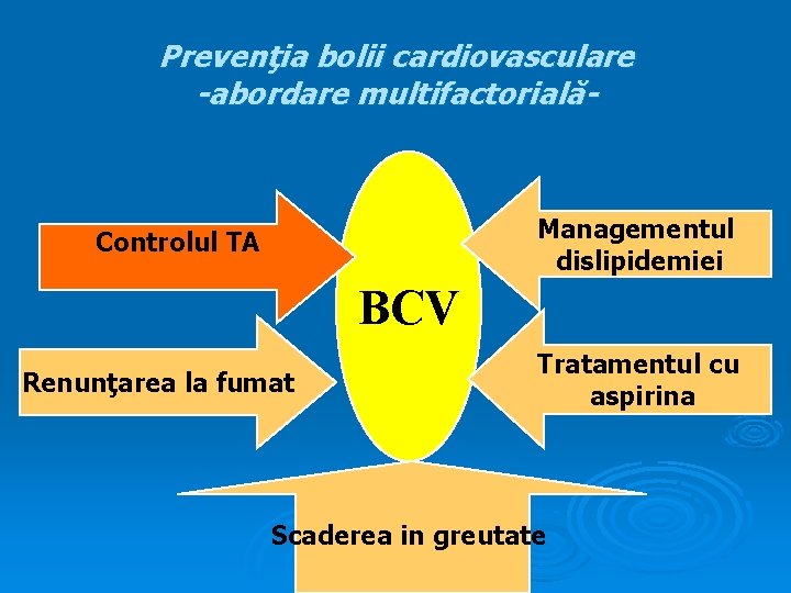 Prevenţia bolii cardiovasculare -abordare multifactorială- Managementul dislipidemiei Controlul TA BCV Renunţarea la fumat Tratamentul