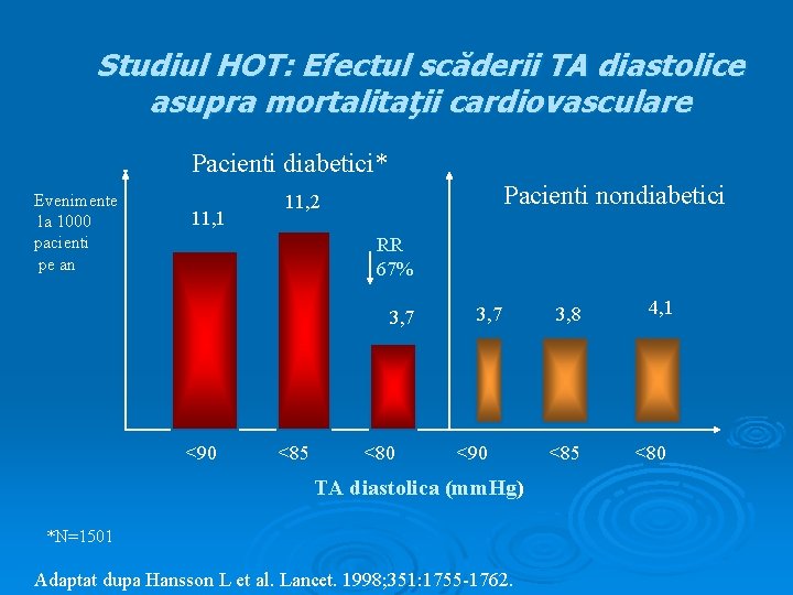 Studiul HOT: Efectul scăderii TA diastolice asupra mortalitaţii cardiovasculare Evenimente la 1000 pacienti pe