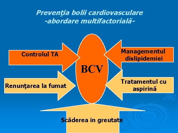 Prevenţia bolii cardiovasculare -abordare multifactorială- Managementul dislipidemiei Controlul TA BCV Renunţarea la fumat Tratamentul