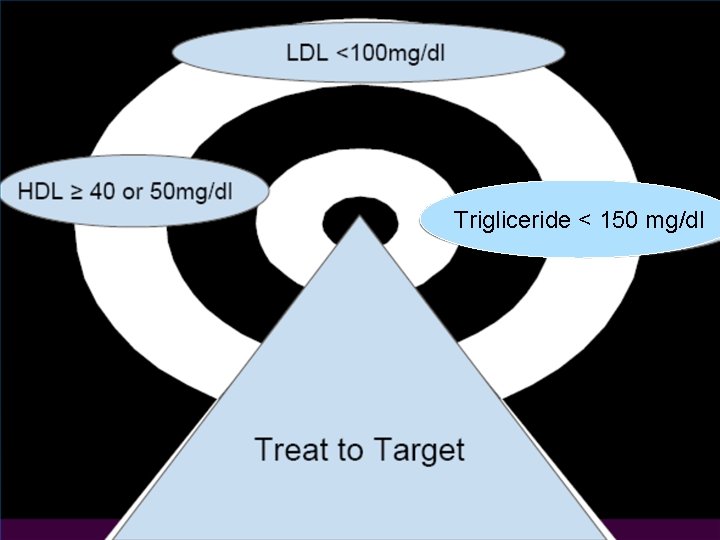 Trigliceride < 150 mg/dl 