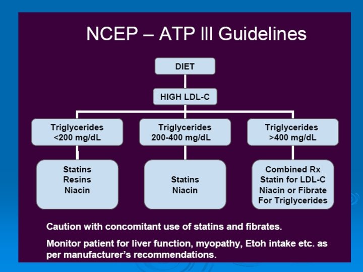 NCEP – ghidul ATP III 