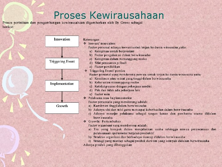 Proses Kewirausahaan 