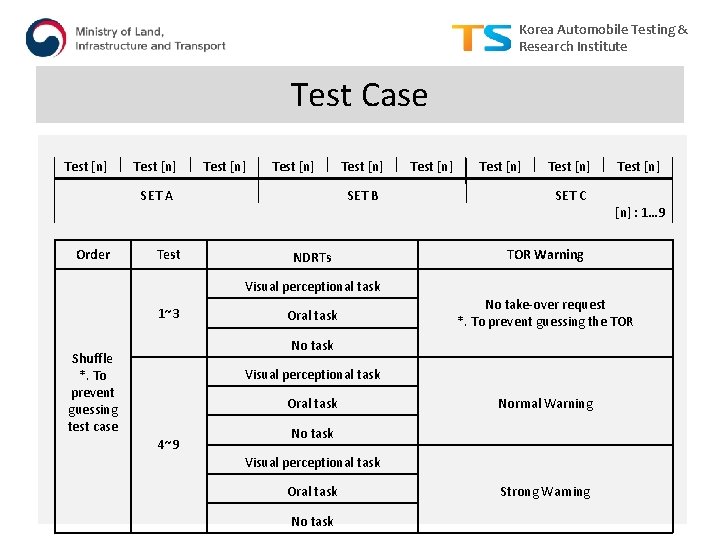 Korea Automobile Testing & Research Institute Test Case Test [n] SET A Order Test