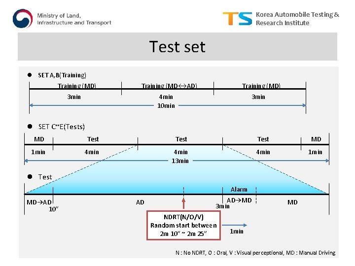 Korea Automobile Testing & Research Institute Test set l SET A, B(Training) Training (MD↔AD)