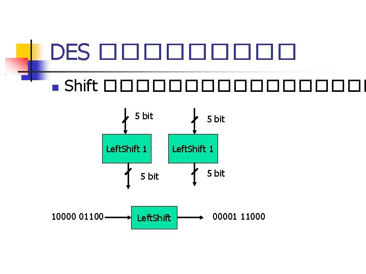 DES ����� Shift ��������� 5 bit Left. Shift 1 5 bit 10000 01100 Left.