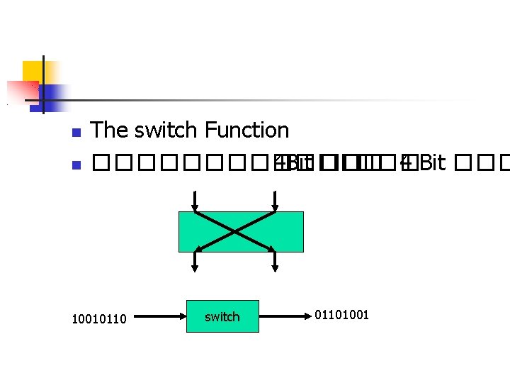  The switch Function ������� 4 Bit ����� 4 Bit ��� 10010110 switch 01101001