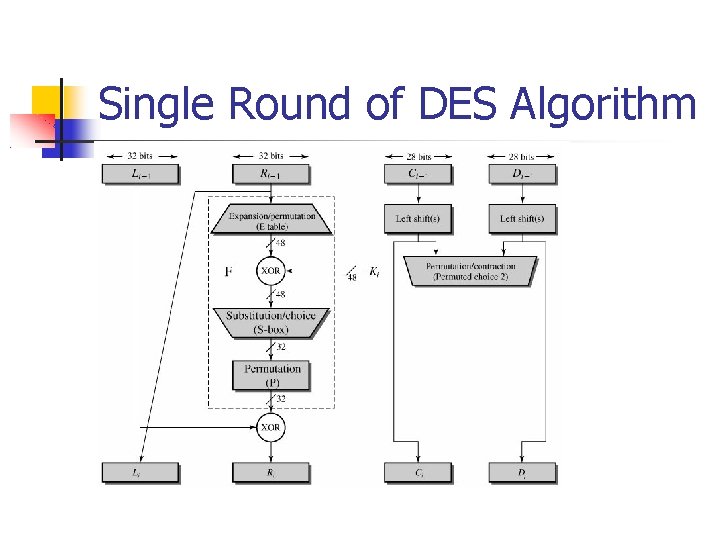 Single Round of DES Algorithm 