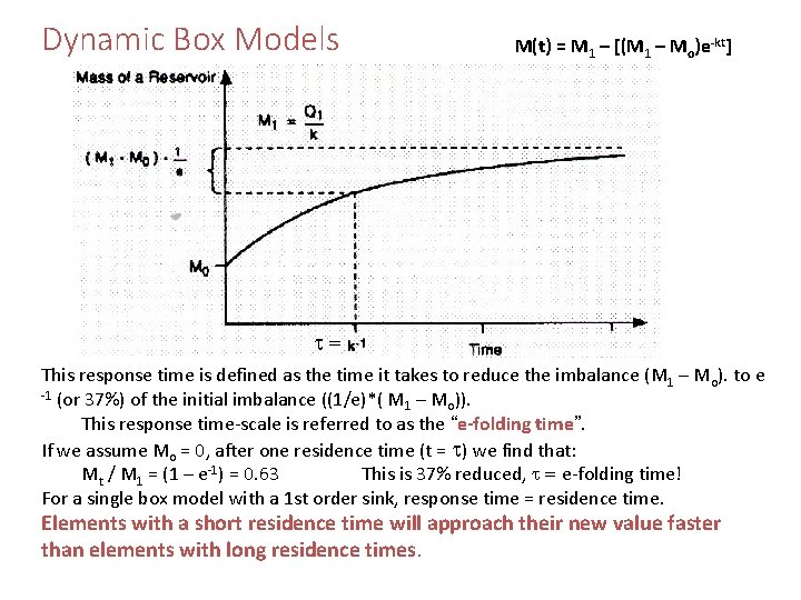 Dynamic Box Models M(t) = M 1 – [(M 1 – Mo)e-kt] = This