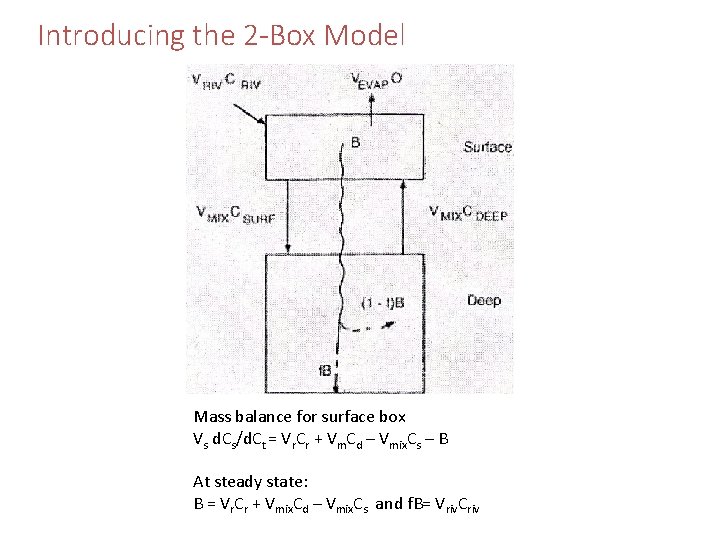 Introducing the 2 -Box Model Mass balance for surface box Vs d. Cs/d. Ct