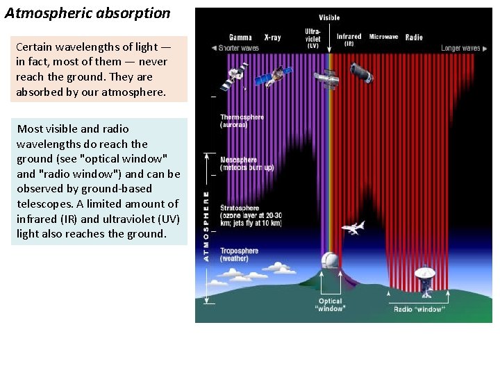 Atmospheric absorption Certain wavelengths of light — in fact, most of them — never