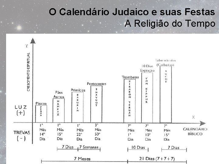 O Calendário Judaico e suas Festas A Religião do Tempo 